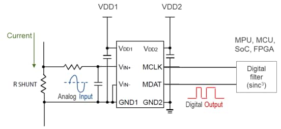 Application Circuit Diagram - Renesas Electronics RV1S9353A Delta-Sigma Modulators